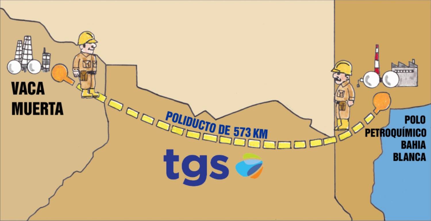 Gran inversión en el centro, llega una cadena internacional a Bahía y más sobre el proyecto de TGS