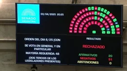 Revés para el Gobierno: el Senado rechazó los pliegos de Lijo y García-Mansilla para la Corte Suprema