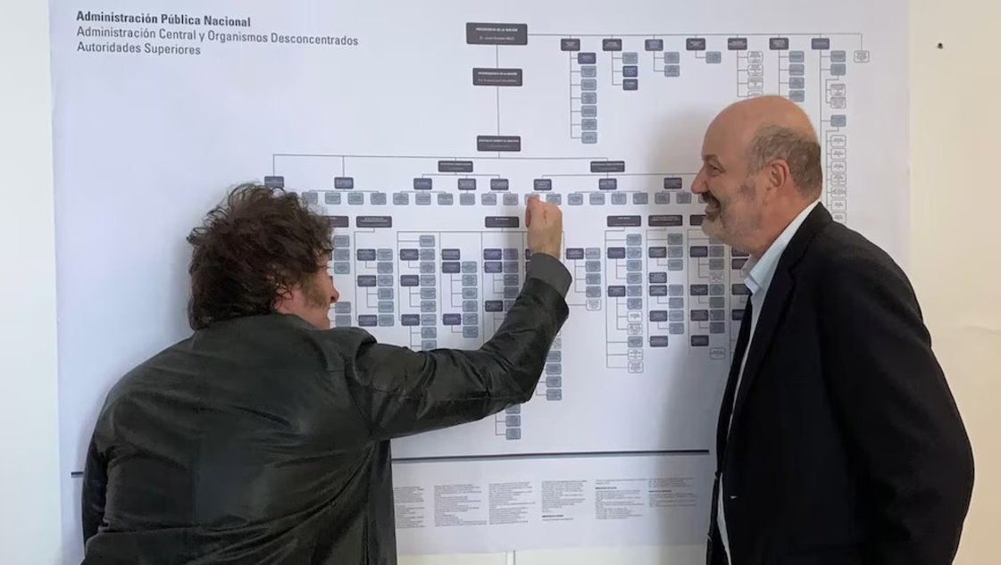 Motosierra profunda: el Gobierno prepara un decreto para eliminar organismos públicos