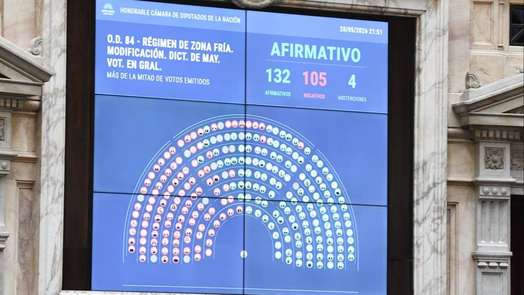 El Gobierno se anotó una victoria y logró la media sanción al cambio del régimen de Zona Fría