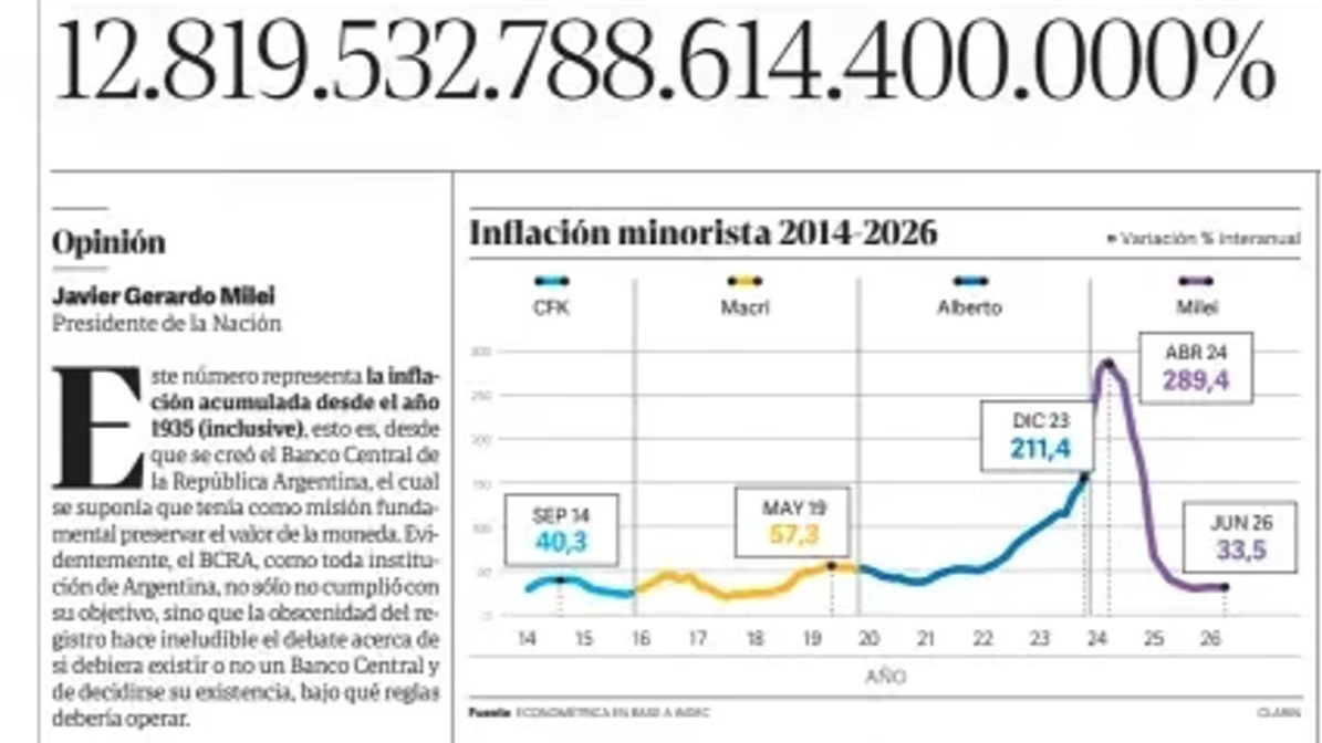 Milei escribió una columna para explicar su reforma del Banco Central