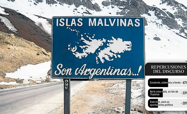 El discurso de Milei sobre Malvinas dividió opiniones entre los lectores de La Nueva. · Examedia