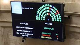 Uno por uno, los senadores que votaron en contra de la expulsión de Kueider